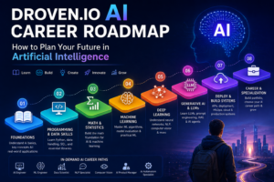 Droven.io AI Career Roadmap