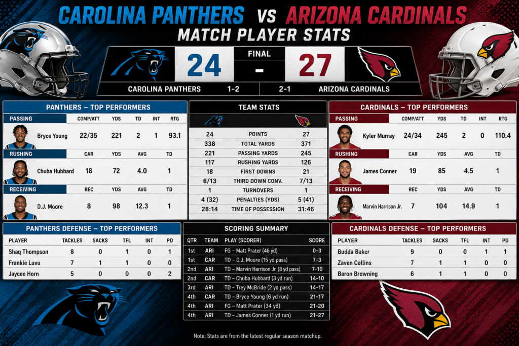 carolina panthers vs arizona cardinals match player stats