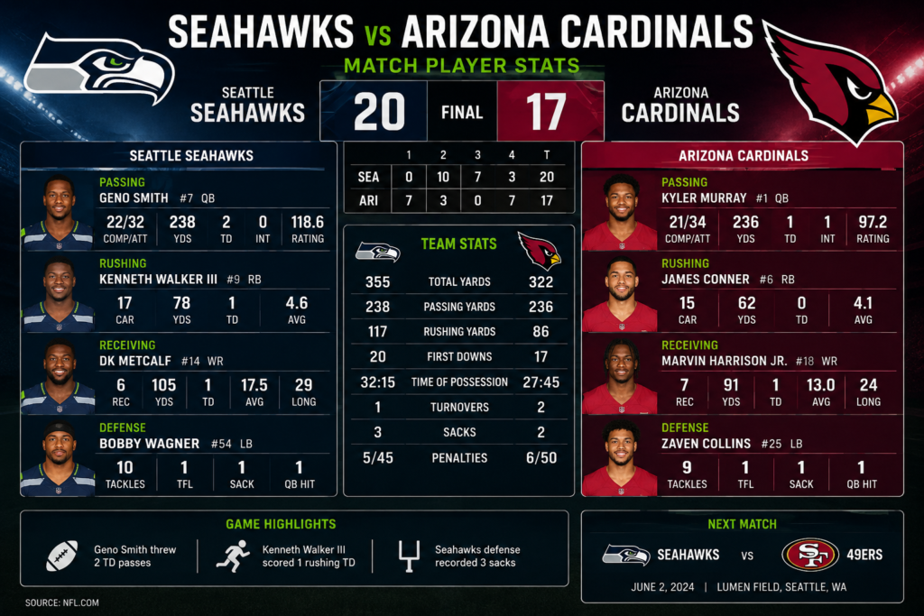 seahawks vs arizona cardinals match player stats