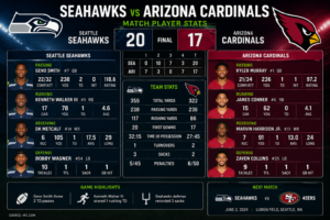 seahawks vs arizona cardinals match player stats