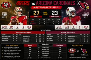 49ers vs arizona cardinals match player stats