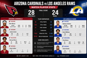 Arizona Cardinals vs Los Angeles Rams Match Player Stats