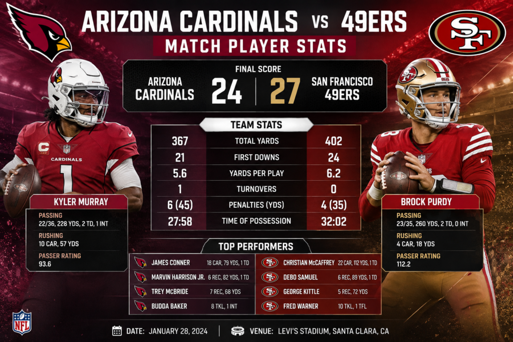 Arizona Cardinals vs 49ers Match Player Stats