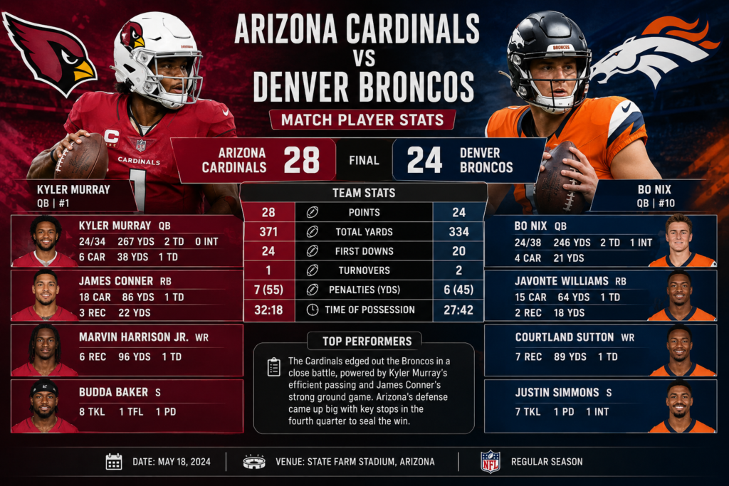 Arizona Cardinals vs Denver Broncos Match Player Stats
