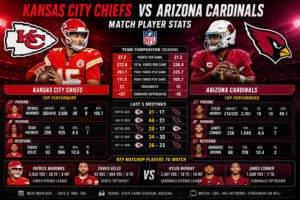 Kansas City Chiefs vs Arizona Cardinals Match Player Stats