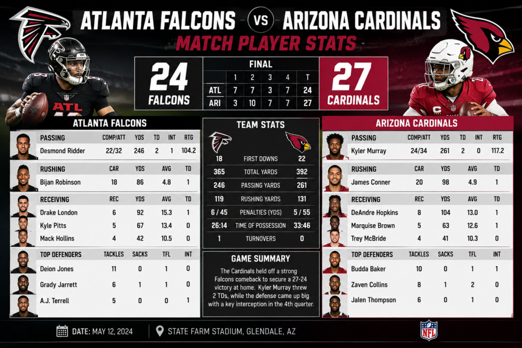 Atlanta Falcons vs Arizona Cardinals Match Player Stats
