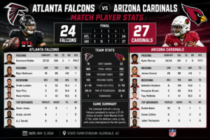 Atlanta Falcons vs Arizona Cardinals Match Player Stats