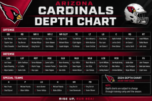 Arizona Cardinals Depth Chart