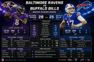 baltimore ravens vs buffalo bills match player stats