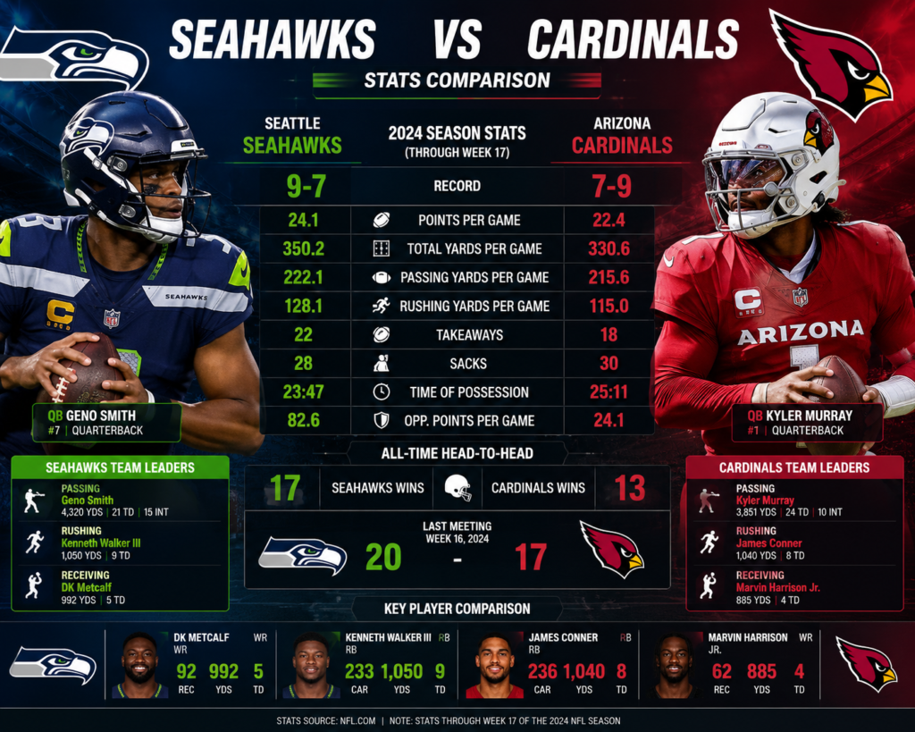 Seahawks vs Arizona Cardinals Stats