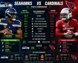 Seahawks vs Arizona Cardinals Stats