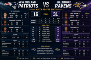 New England Patriots vs Baltimore Ravens Match Player Stats