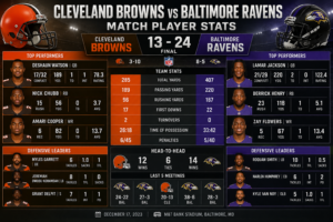 Cleveland Browns vs Baltimore Ravens Match Player Stats