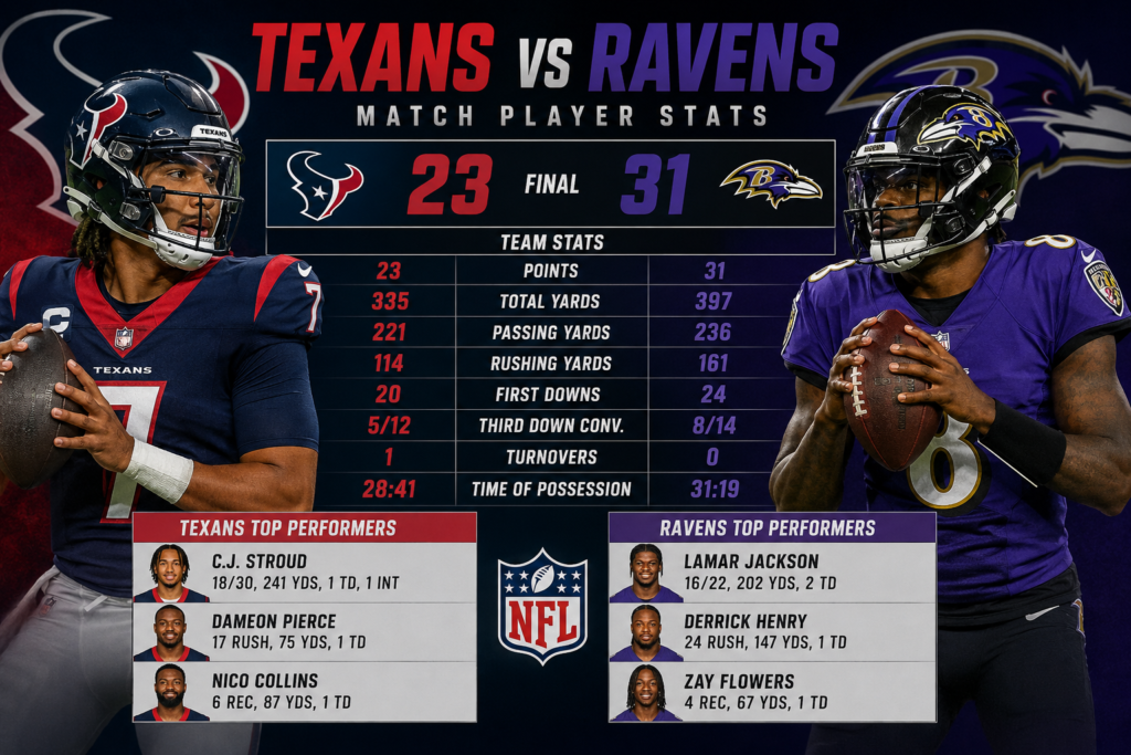 texans vs baltimore ravens match player stats