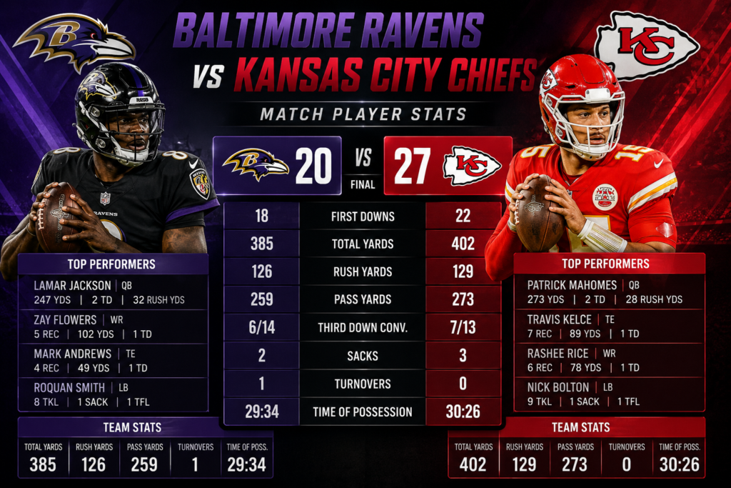 Baltimore Ravens vs Kansas City Chiefs Match