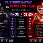 Baltimore Ravens vs Kansas City Chiefs Match Player Stats