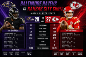 Baltimore Ravens vs Kansas City Chiefs Match