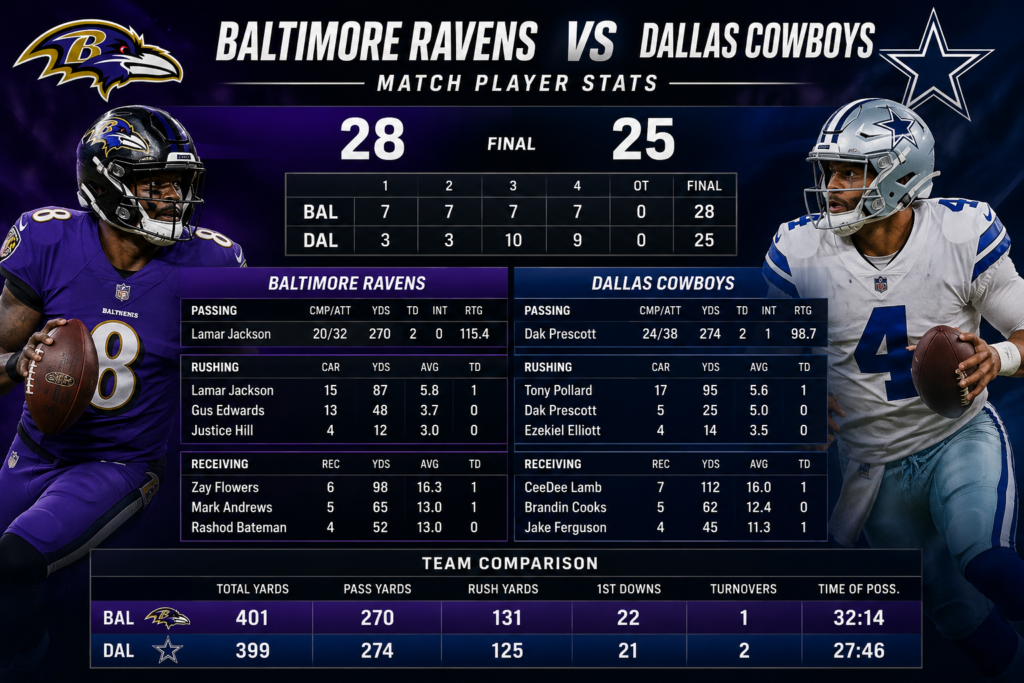 baltimore ravens vs dallas cowboys match player