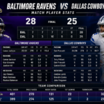 baltimore ravens vs dallas cowboys match player stats