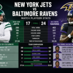 New York Jets vs Baltimore Ravens Match Player Stats