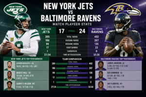 New York Jets vs Baltimore Ravens Match Player Stats