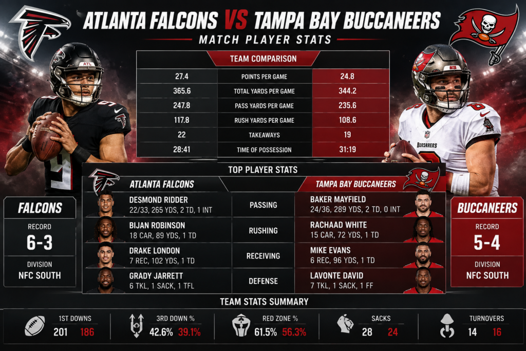 Atlanta Falcons vs Tampa Bay Buccaneers Match Player Stats