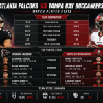 Atlanta Falcons vs Tampa Bay Buccaneers Match Player Stats