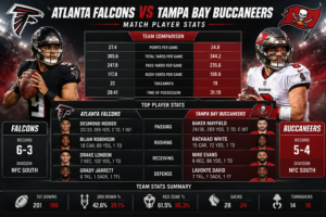 Atlanta Falcons vs Tampa Bay Buccaneers Match Player Stats